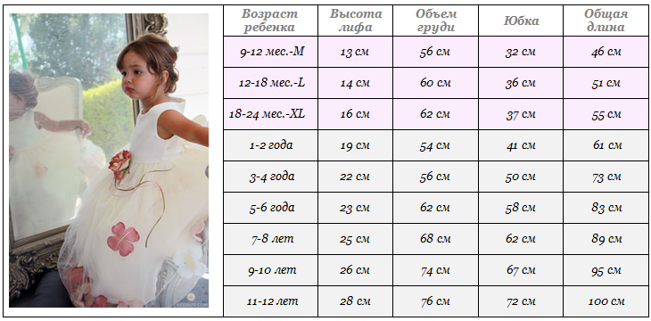 Таблица размеров платья с Лепестками роз                                                  